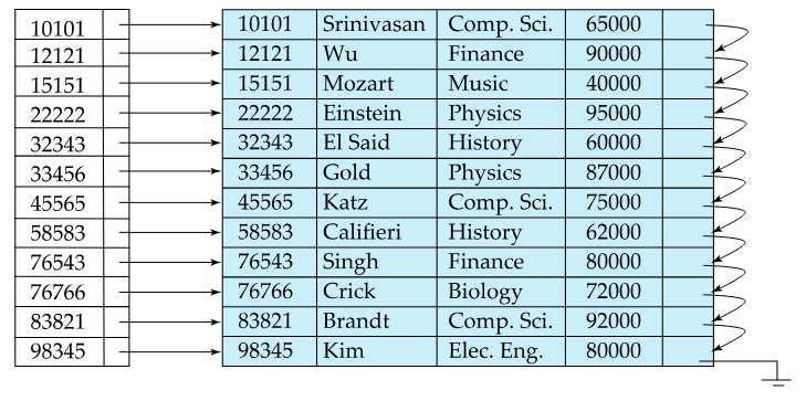 Dense index example.png